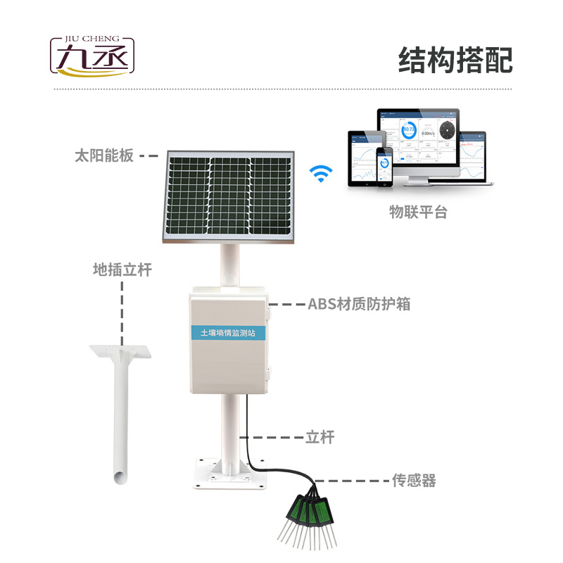 農業土壤墑情監測系統解決方案